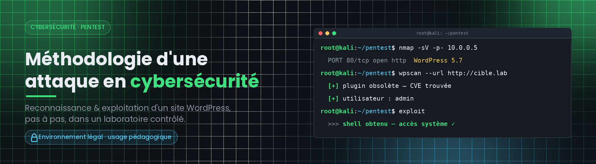 Méthodologie d'une attaque en cybersécurité — Reconnaissance et exploitation d'un WordPress (lab)